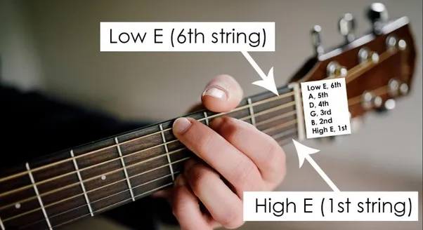 how to tune a guitar for beginners