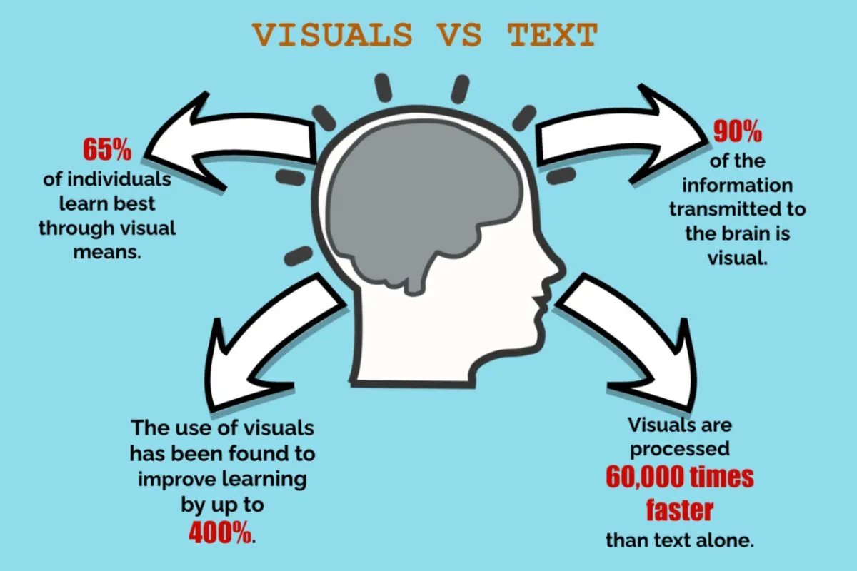 Impact of TikTok on attention span