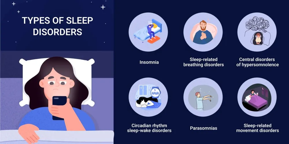 What Are Sleep Disorders