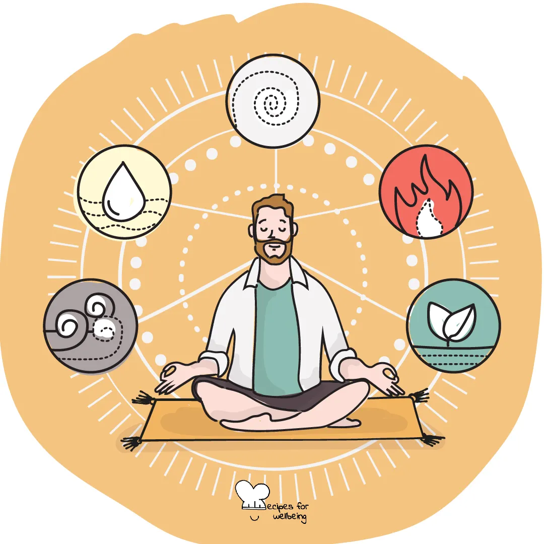 Key Elements of Meditation
