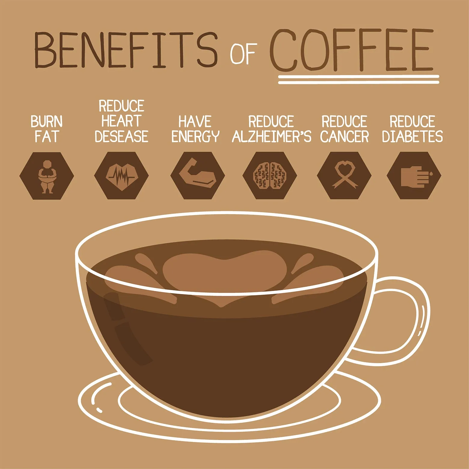 Is Coffee Good or Bad for Health