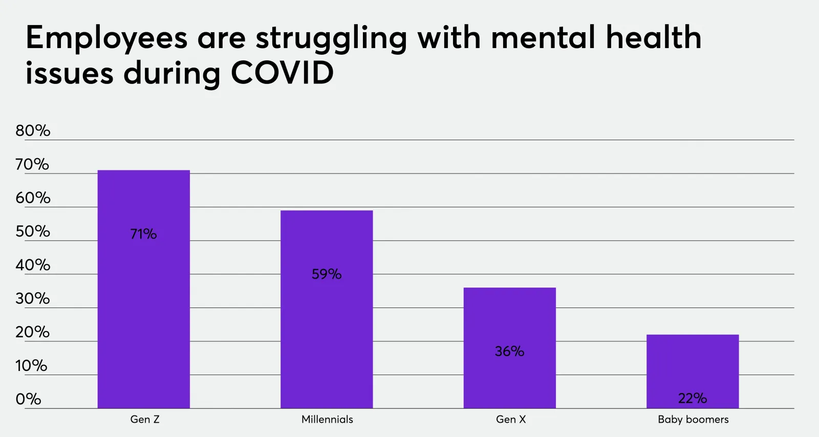 shocking Mental Health problem of Gen-Z