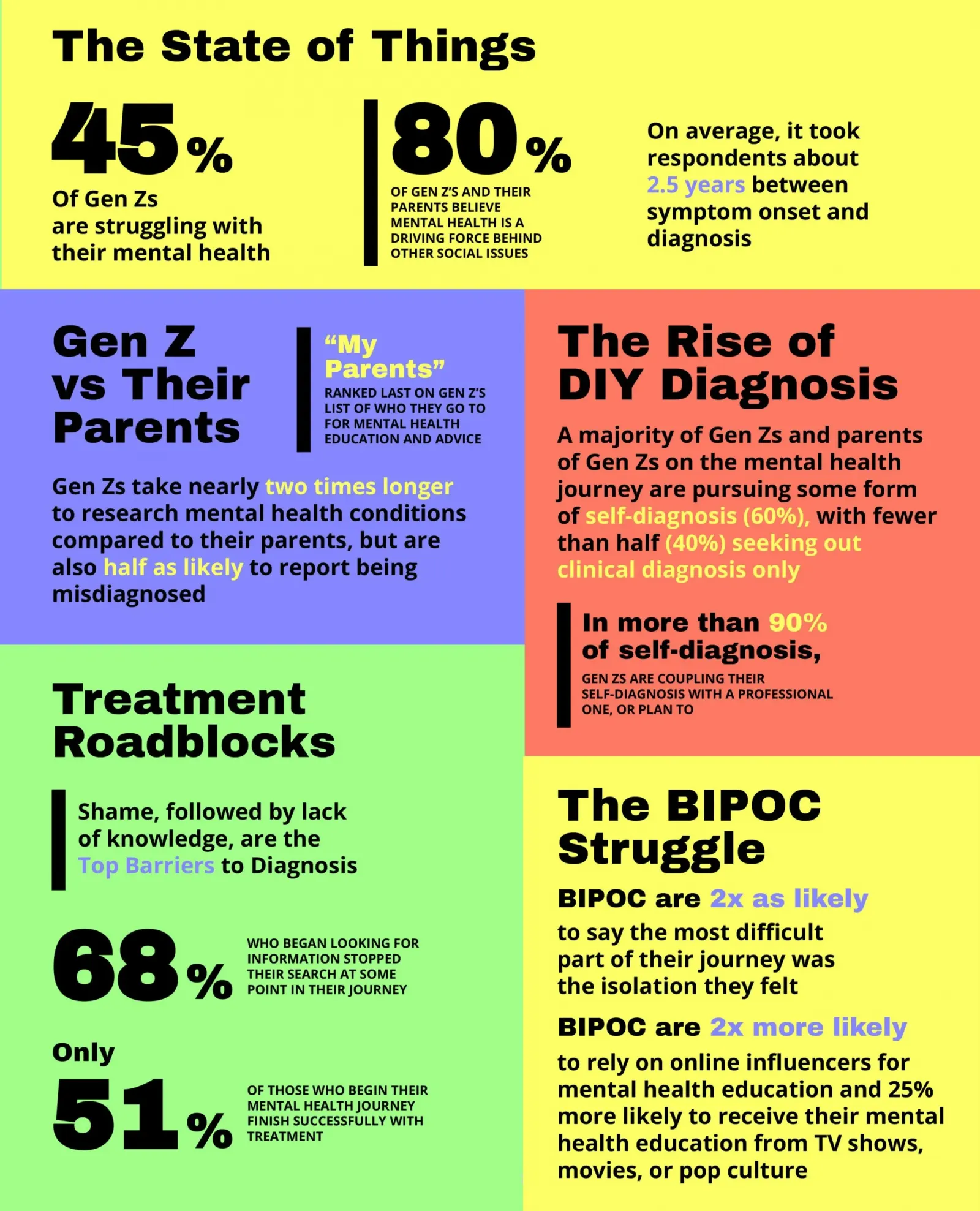 shocking Mental Health problem of Gen-Z