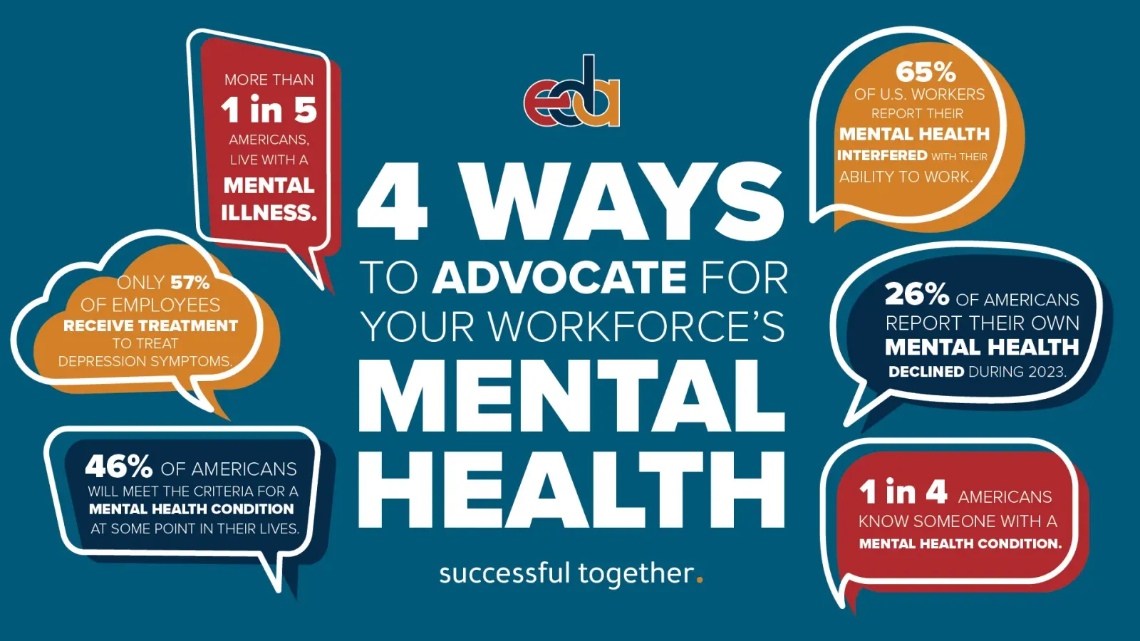 Mental Health Trends 2025