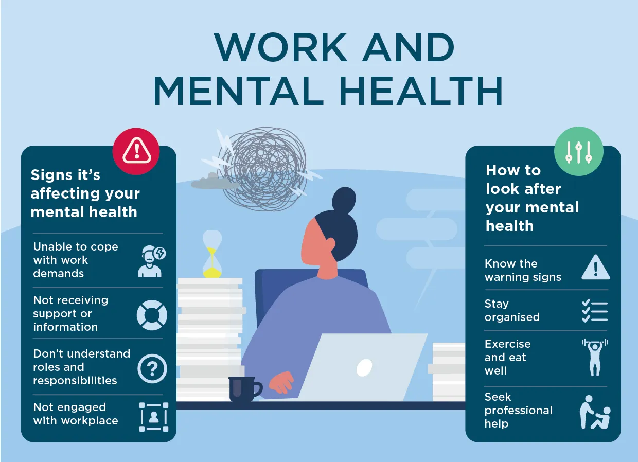 Mental Health Trends 2025