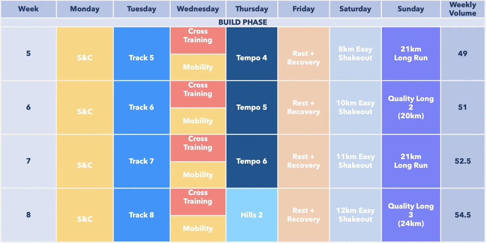 how to train for a marathon