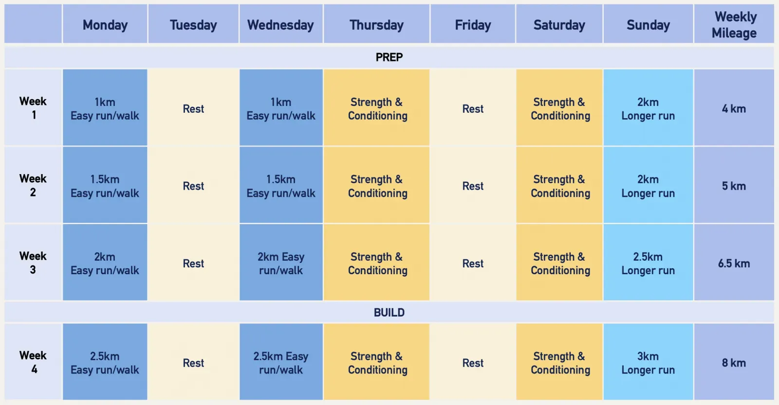 how to train for a marathon