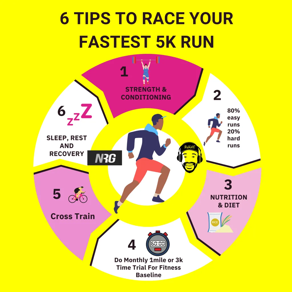 How to Start Running
