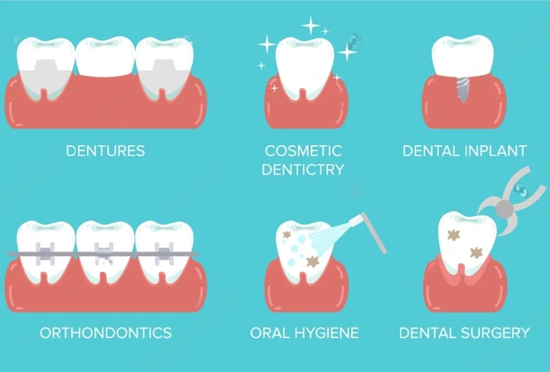 Dental treatment