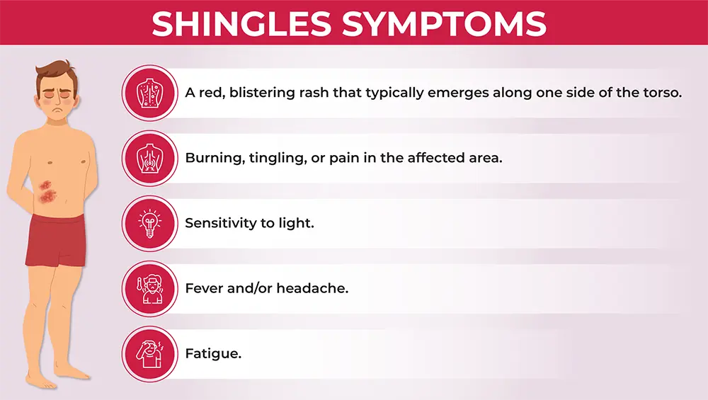 Symptoms of Shingles on the Skin
